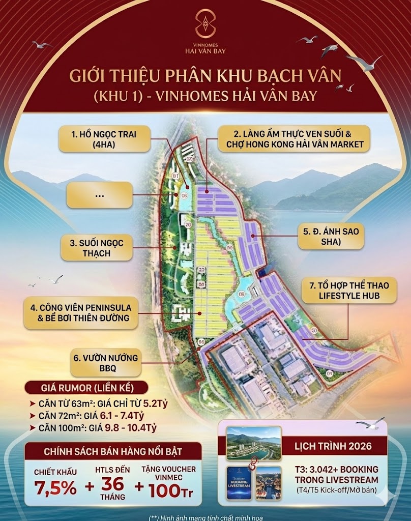 Toàn cảnh VInhomes Hải Vân Bay